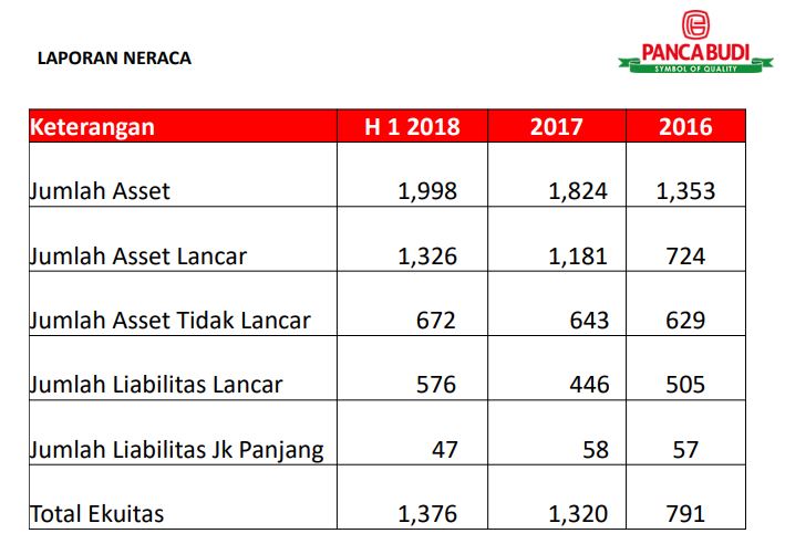 Prospek Saham PBID Di Tengah Ekspansi Pabrik - Rivan Kurniawan