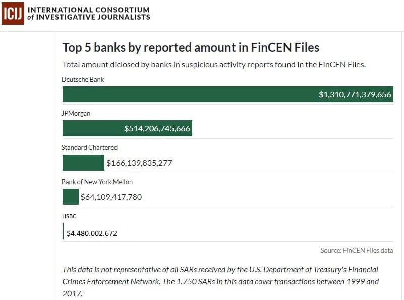 FinCEN Leaks Vs Perbankan Indonesia - Rivan Kurniawan