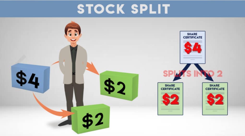 BBCA Stock Split 1:5, Bakal Bernasib Seperti UNVR? - Rivan Kurniawan